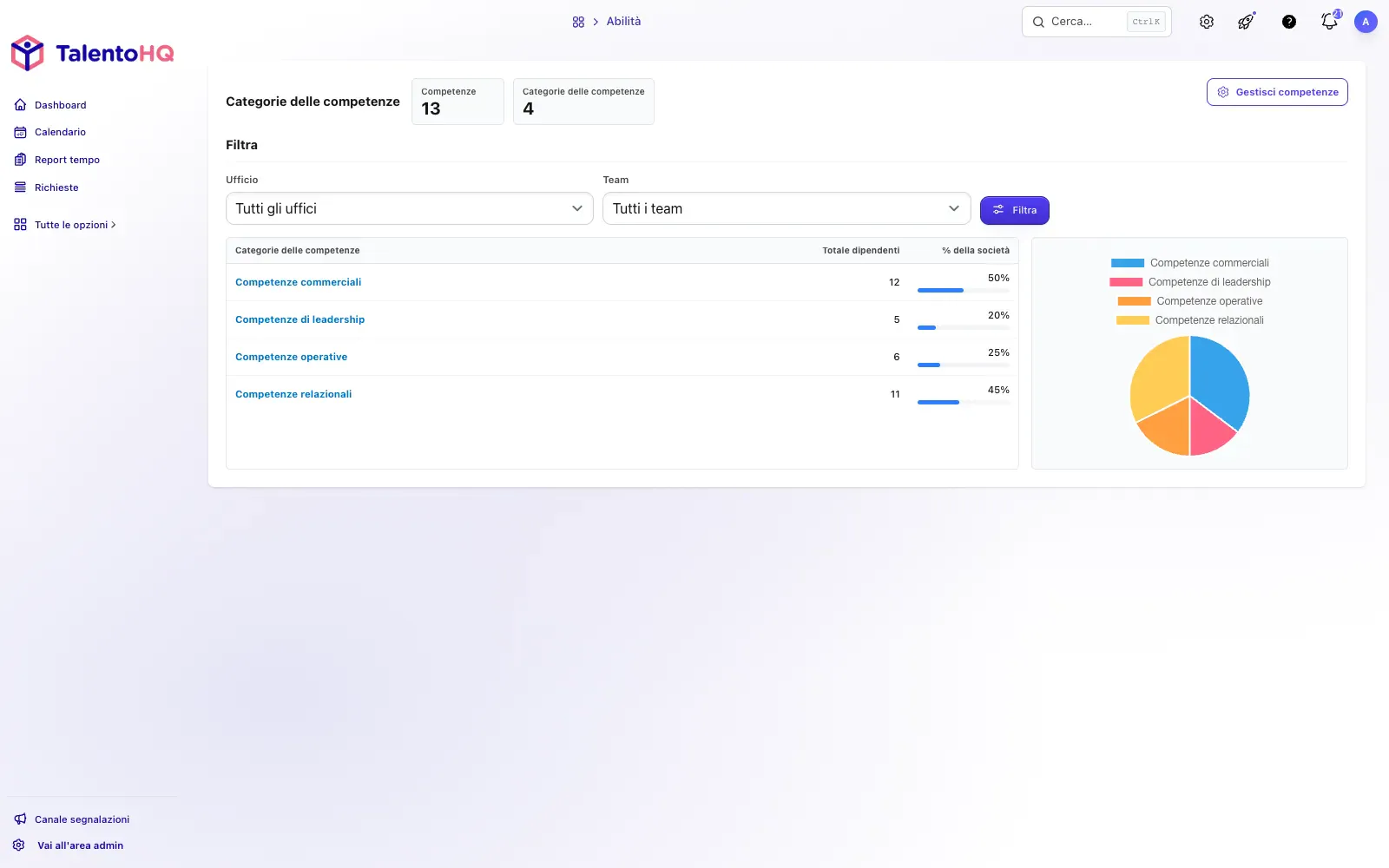 Gestione di competenze e abilità in TalentoHQ