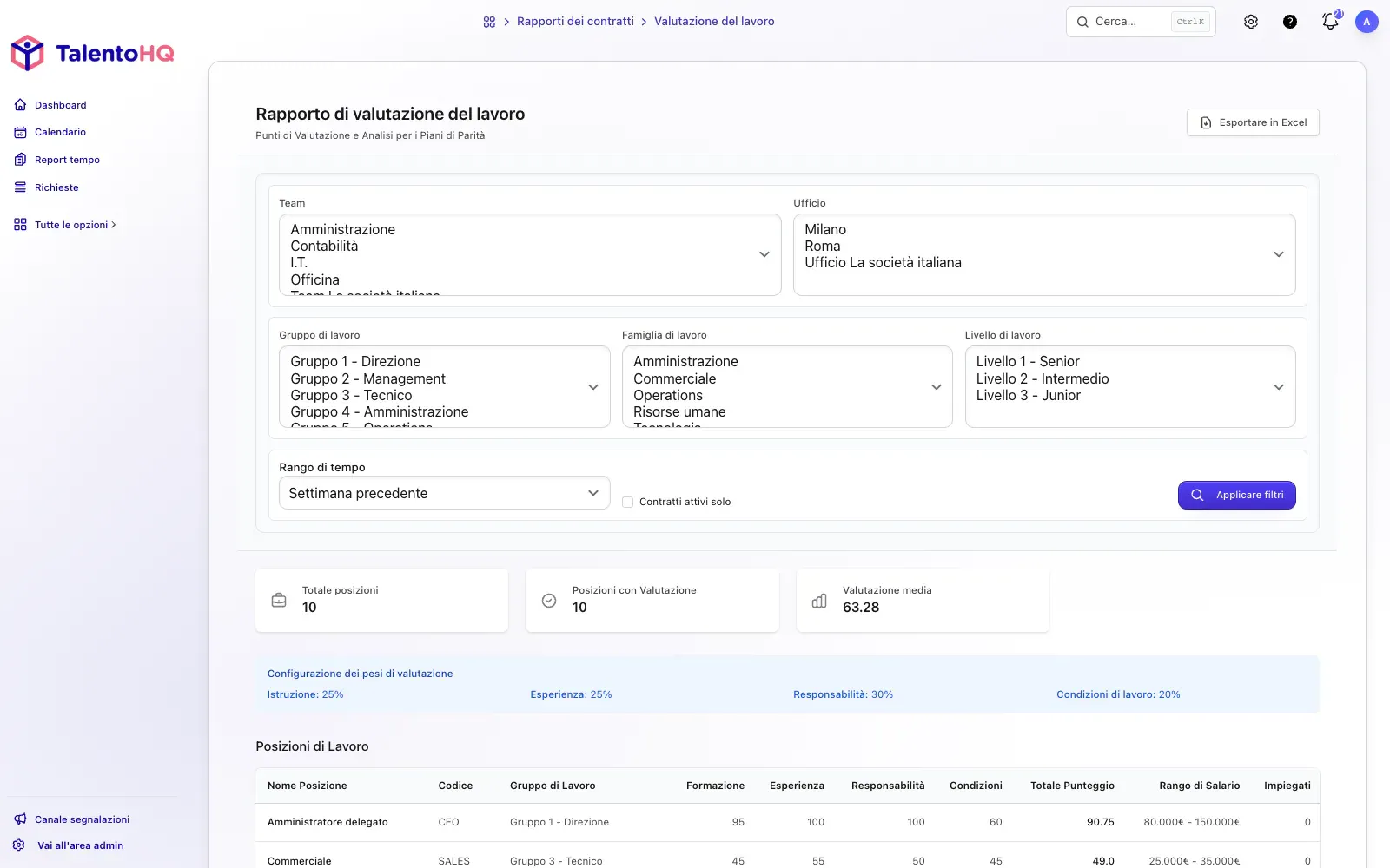 Analisi strutturata di ruoli e retribuzioni in TalentoHQ