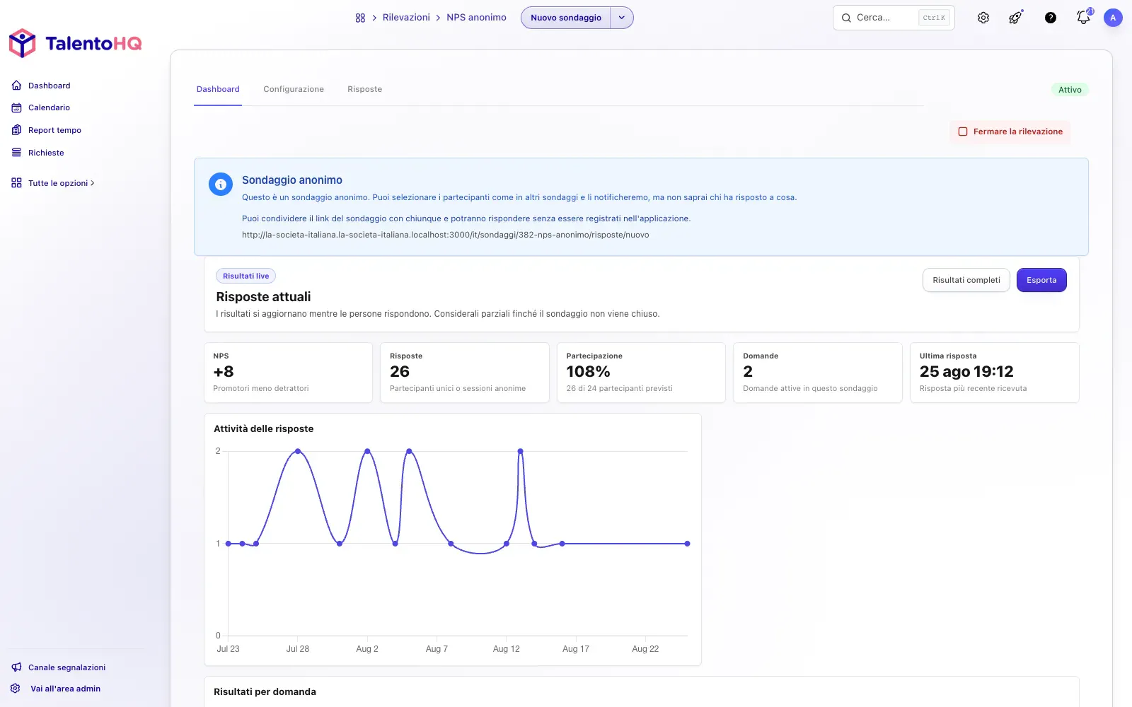 Andamento dei risultati NPS in TalentoHQ