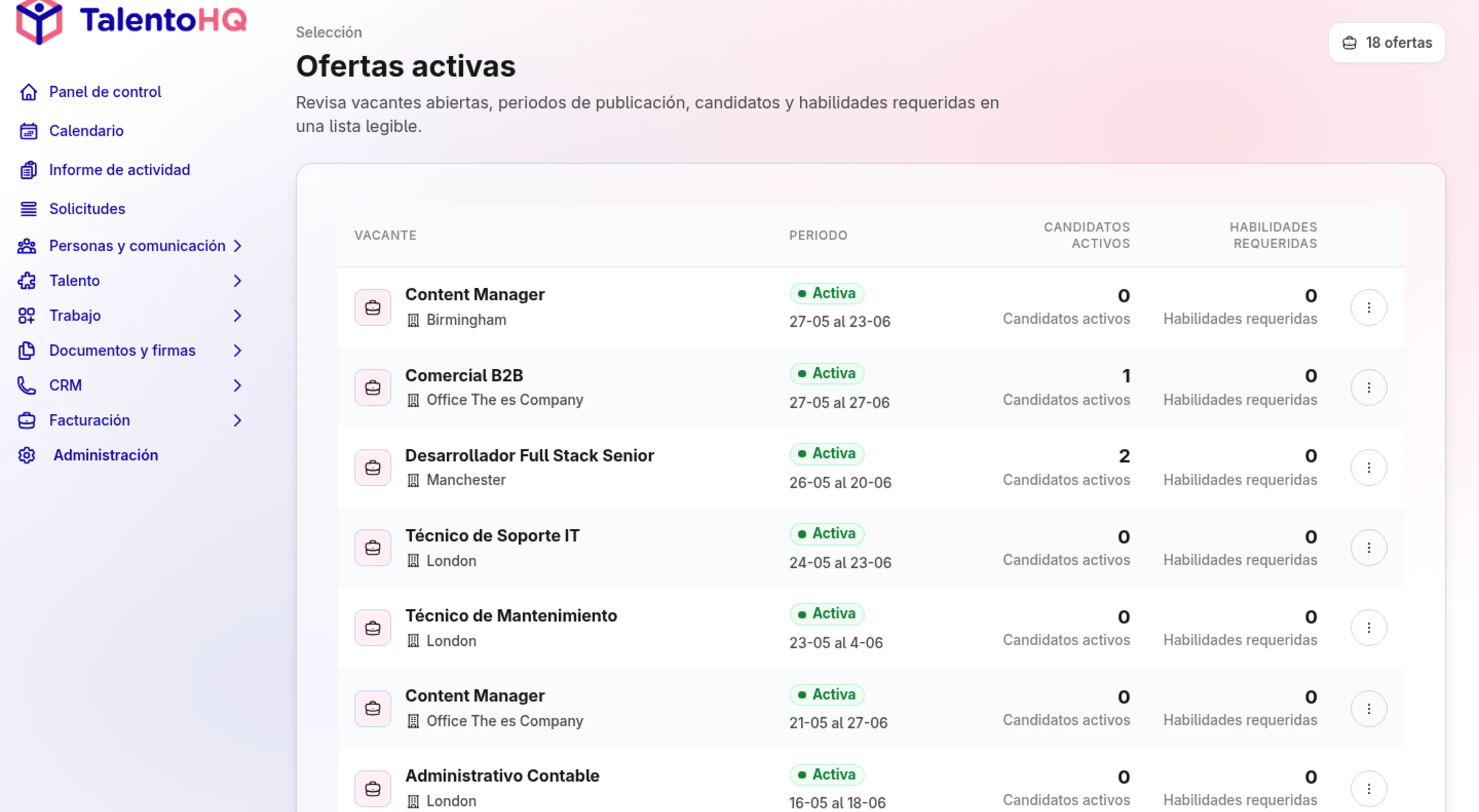 Gestión de candidatos en ofertas de empleo
