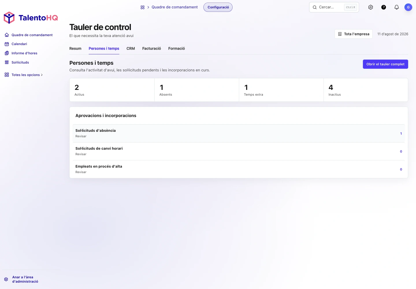 Tauler de TalentoHQ per revisar el control horari, les absències i l'activitat diària d'una perruqueria