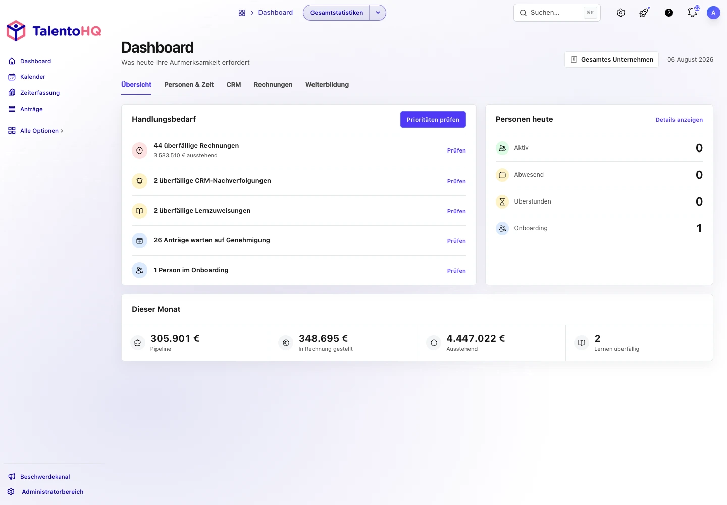 TalentoHQ-Dashboard mit Aktivitätsübersicht, Arbeitszeiterfassung, Abwesenheiten und Mitarbeitenden eines Salons.