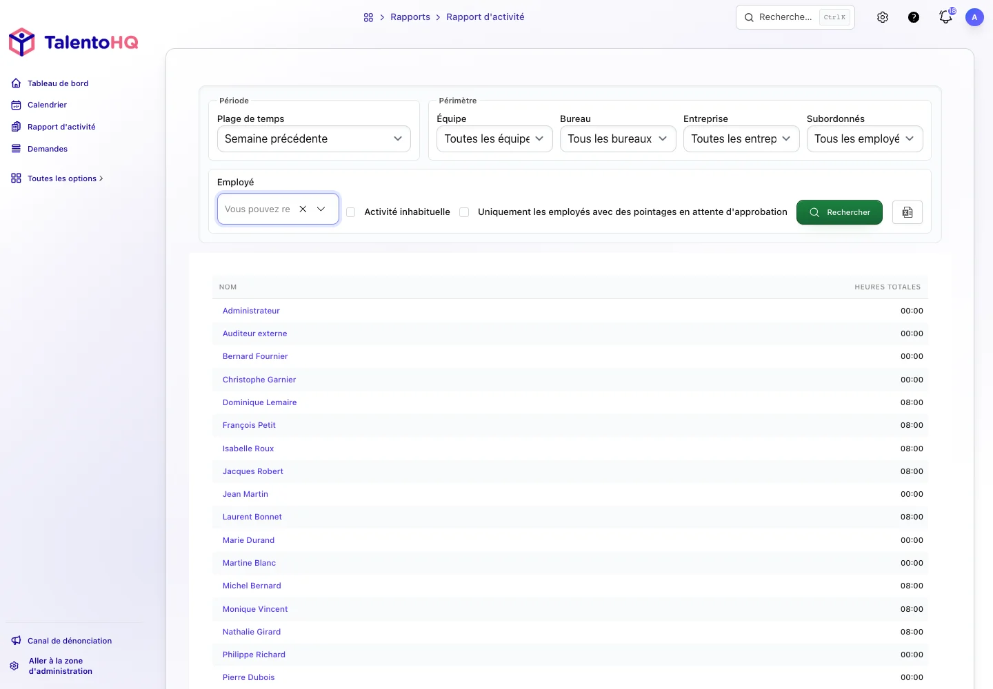 Tableau de bord TalentoHQ avec résumé d’activité, suivi du temps, absences et employés d’un salon.