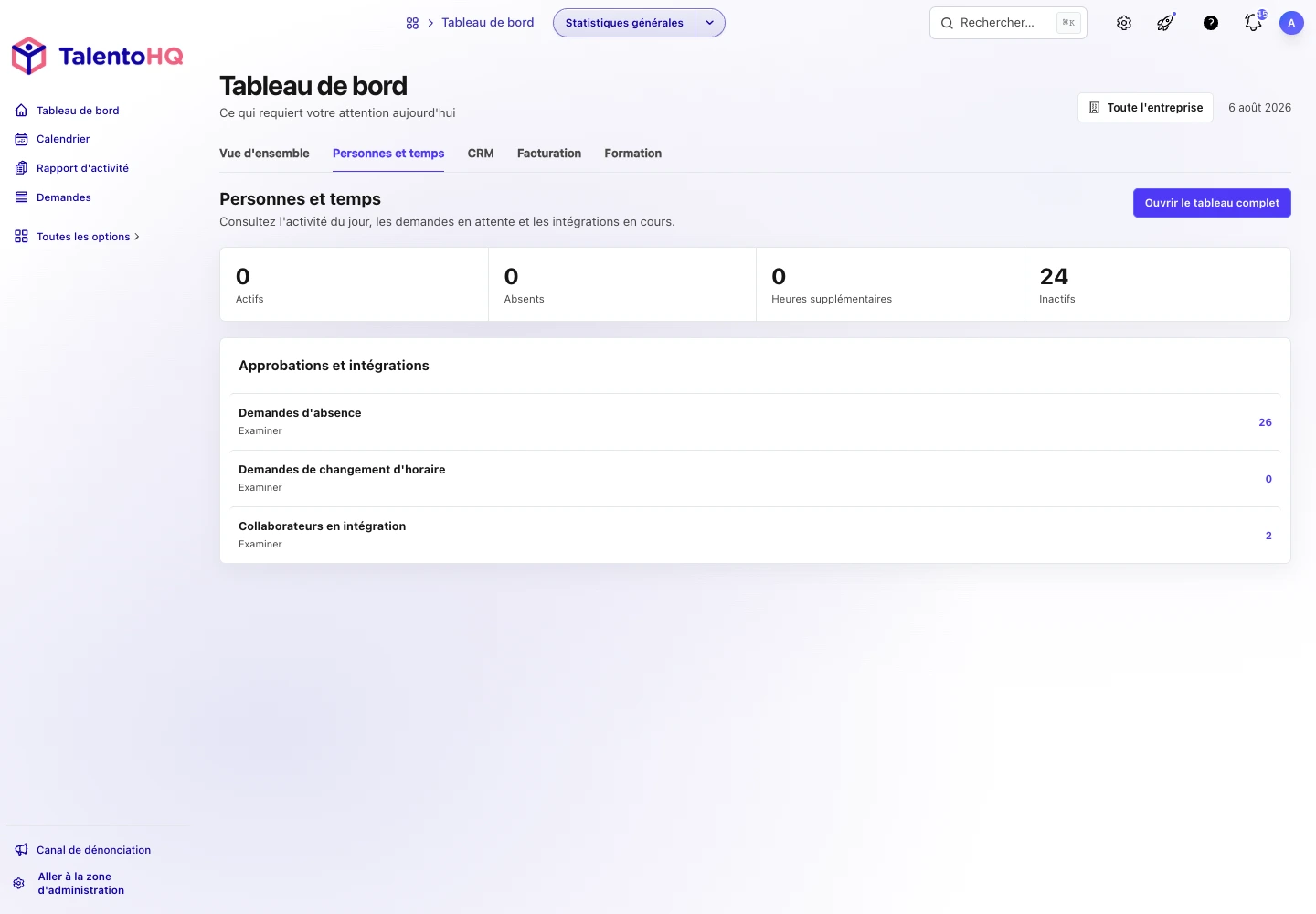 Tableau de bord TalentoHQ avec résumé d’activité, suivi du temps, absences et employés d’un salon.
