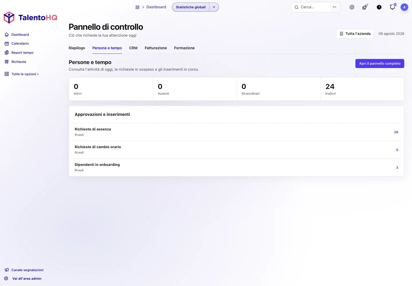 Cruscotto TalentoHQ con riepilogo attività, rilevazione presenze, assenze e dipendenti di un salone.