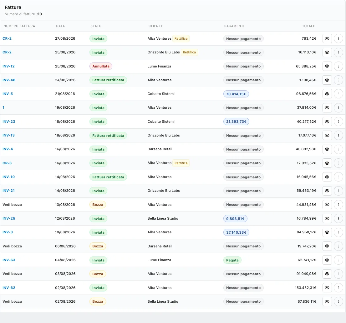 Elenco delle fatture con clienti, importi, pagamenti e stato in TalentoHQ