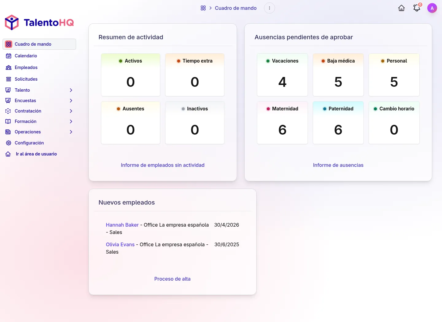 Cuadro de mando de TalentoHQ en español con resumen de actividad, control horario, ausencias y empleados de una empresa española.
