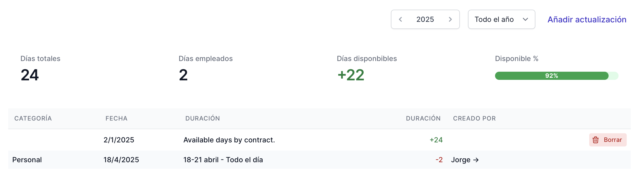 gestión de empleados días disponibles