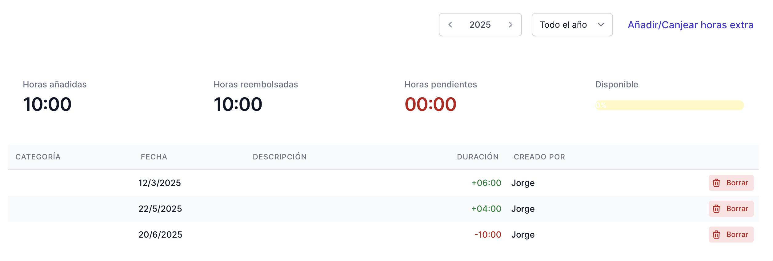 empleados horas extra disponibles